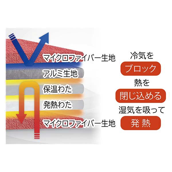 ひな暖 ぬくぬくセット(毛布+敷きパッド) ブラウン